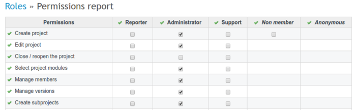 permissions report.png